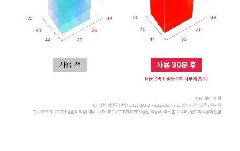 [NAD광채크림]바이오힐보 NAD 프리즈셀 글로우 부스트 크림 50ml [단품] 상세페이지 23